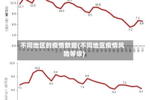 不同地区的疫情数据(不同地区疫情风险等级)