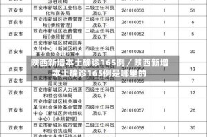 陕西新增本土确诊165例／陕西新增本土确诊165例是哪里的