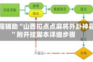 教程辅助“山西扣点点麻将外卦神器”附开挂脚本详细步骤