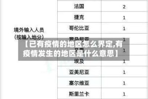 【已有疫情的地区怎么界定,有疫情发生的地区是什么意思】