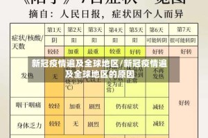 新冠疫情遍及全球地区/新冠疫情遍及全球地区的原因