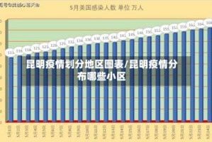昆明疫情划分地区图表/昆明疫情分布哪些小区