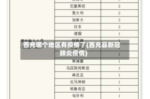 西充哪个地区有疫情了(西充县新冠肺炎疫情)