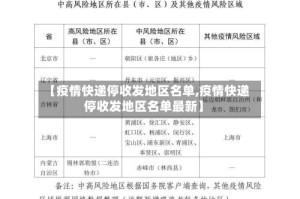 【疫情快递停收发地区名单,疫情快递停收发地区名单最新】