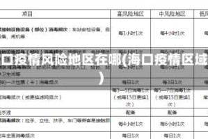 海口疫情风险地区在哪(海口疫情区域)