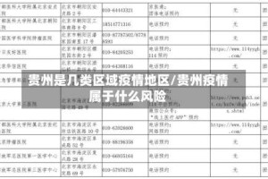 贵州是几类区域疫情地区/贵州疫情属于什么风险
