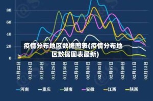 疫情分布地区数据图表(疫情分布地区数据图表最新)