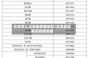 北京怎么去报备疫情地区/北京居民离京防疫报备