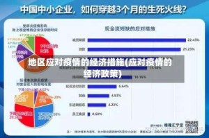 地区应对疫情的经济措施(应对疫情的经济政策)