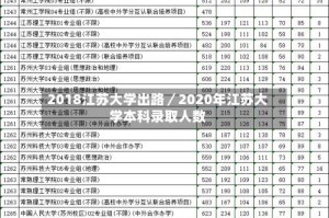 2018江苏大学出路／2020年江苏大学本科录取人数