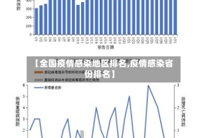 【全国疫情感染地区排名,疫情感染省份排名】