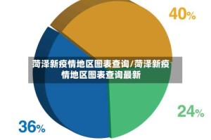 菏泽新疫情地区图表查询/菏泽新疫情地区图表查询最新