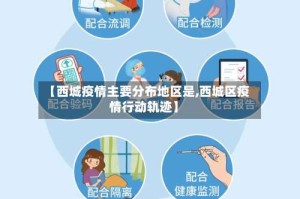 【西城疫情主要分布地区是,西城区疫情行动轨迹】