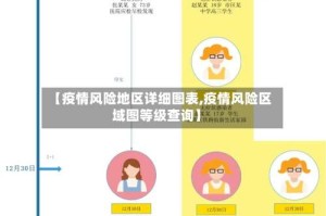 【疫情风险地区详细图表,疫情风险区域图等级查询】