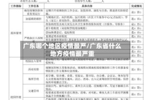 广东哪个地区疫情最严/广东省什么地方疫情最严重