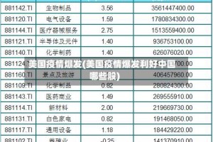 美国疫情爆发(美国疫情爆发利好中国哪些股)