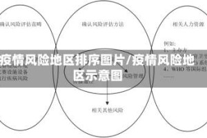 疫情风险地区排序图片/疫情风险地区示意图