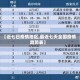 【近七日疫情地区,最近七天全国疫情趋势表】