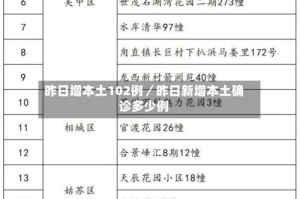 昨日增本土102例／昨日新增本土确诊多少例