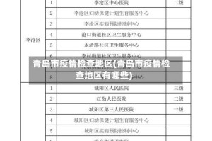 青岛市疫情检查地区(青岛市疫情检查地区有哪些)