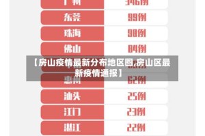 【房山疫情最新分布地区图,房山区最新疫情通报】