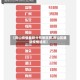 【房山疫情最新分布地区图,房山区最新疫情通报】