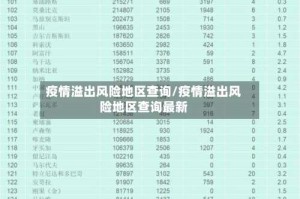 疫情溢出风险地区查询/疫情溢出风险地区查询最新