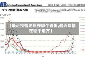 【最近疫情地区在哪个省份,最近疫情在哪个地方】