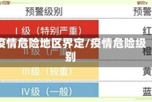 疫情危险地区界定/疫情危险级别
