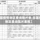 【全国疫情地区查询图片表,全国疫情地区查询图片表格】