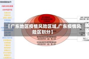 【广东地区疫情风险区域,广东疫情风险区划分】