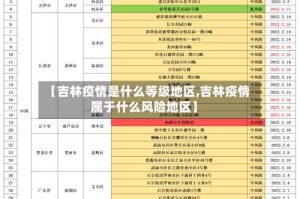 【吉林疫情是什么等级地区,吉林疫情属于什么风险地区】