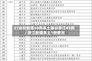 31省份新增50例本土确诊浙江45例／浙江新增本土1例情况