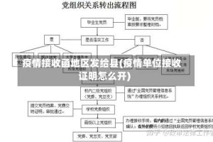 疫情接收函地区发给县(疫情单位接收证明怎么开)