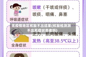 无疫情地区核酸不出结果(核酸检测测不出无症状患者吗)