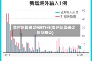 贵州新增确诊病例1例(贵州新增确诊新型肺炎)