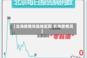【北海疫情风险地区图,北海疫情况】