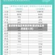 重点疫情地区来渝清单(重点地区来渝返渝人员)