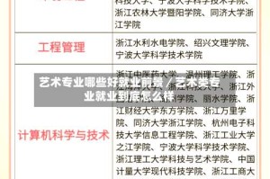 艺术专业哪些好就业前景／艺术类专业就业到底怎么样