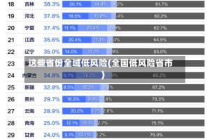 这些省份全域低风险(全国低风险省市)