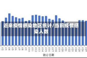 近来疫情感染地区统计/当前疫情感染人数