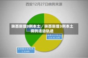 陕西新增3例本土／陕西新增3例本土病例活动轨迹