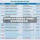 疫情相关省市有哪些地区/疫情相关省市有哪些地区名称