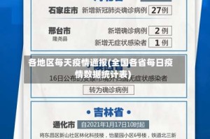 各地区每天疫情通报(全国各省每日疫情数据统计表)