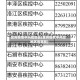 宜宾疫情中风险地区(宜宾疫情中风险地区有哪些)