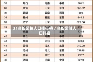 31省份常住人口排行榜／省份常驻人口排名