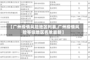 【广州疫情风险地区列表,广州疫情风险等级地区名单最新】