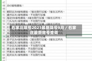 石家庄限号2021最新限号9月／石家庄最新限号查询
