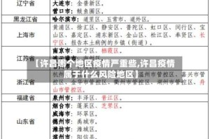 【许昌哪个地区疫情严重些,许昌疫情属于什么风险地区】
