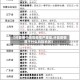 【许昌哪个地区疫情严重些,许昌疫情属于什么风险地区】